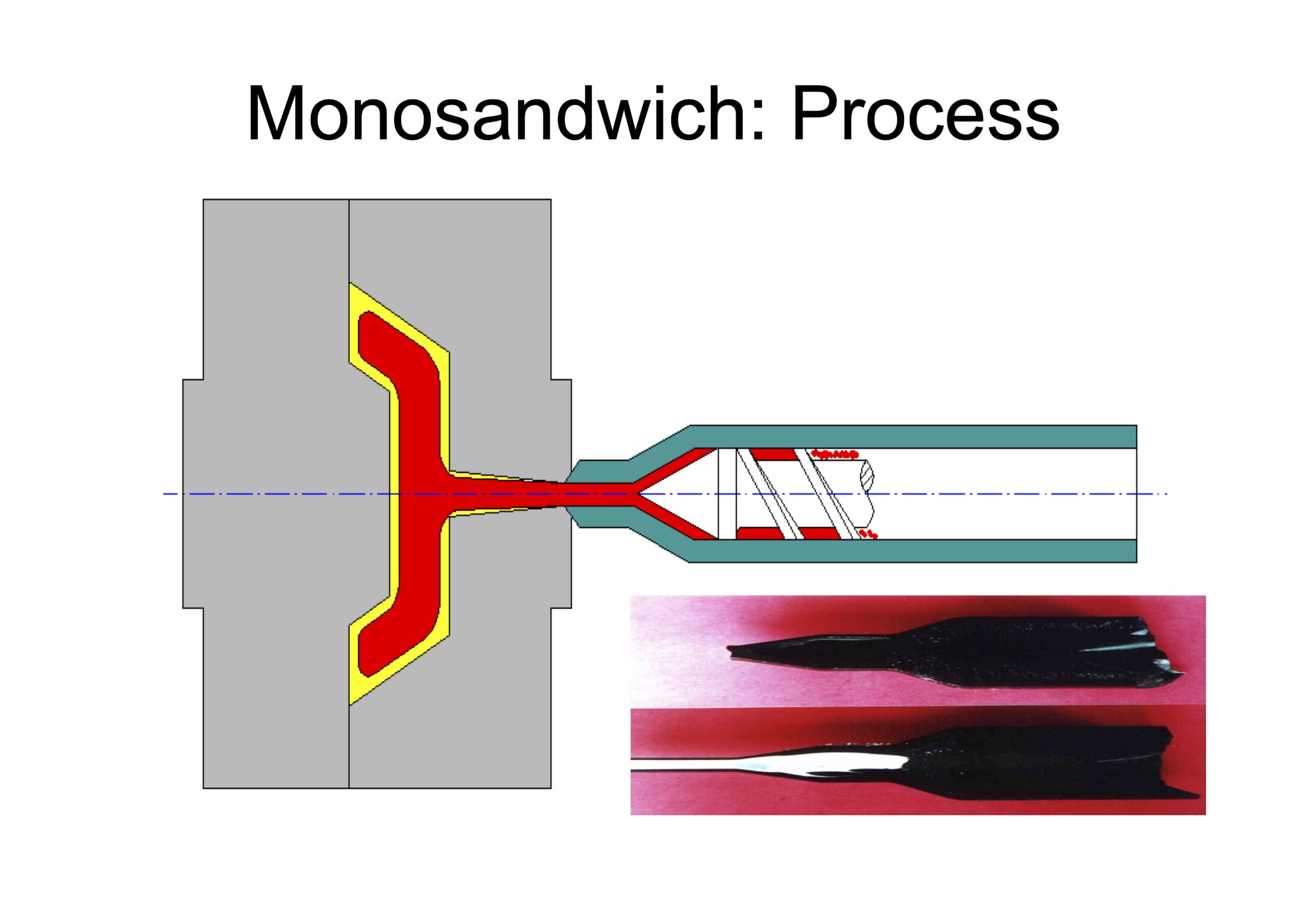 Monosandwich - 2K - two-component - injection moulding - injection of core material - Bi-Plast